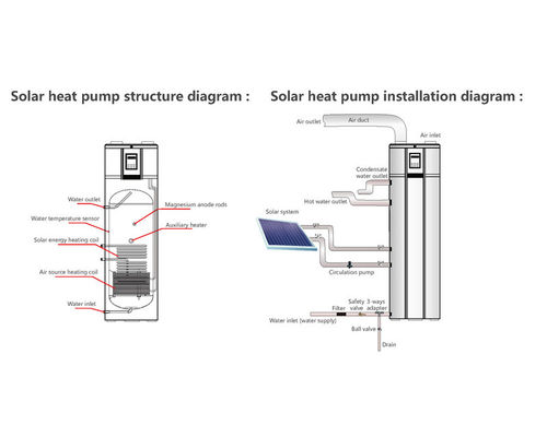 Έξυπνος λέβητας DWH θερμοσιφώνων πηγής αέρα σύνδεσης αντλιών ηλιακής θερμότητας PV με το CE, πιστοποιητικά cErp